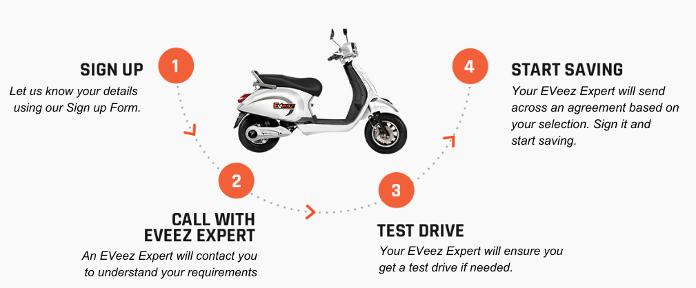 electric bike rental near you